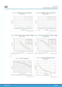 LDL212DR Datasheet Page 11