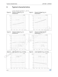 LDR2533PT-R Datasheet Page 8