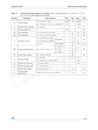 LE25ABD Datasheet Pagina 21