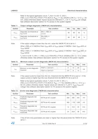 LNBH23TQTR Datasheet Page 21