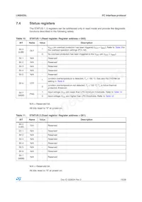 LNBH25LPQR Datasheet Page 19