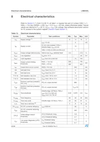 LNBH25LPQR Datasheet Page 20