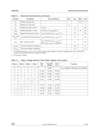 LNBH25LPQR Datasheet Page 21
