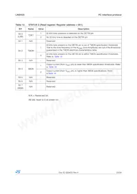 LNBH25PQR Datasheet Page 23