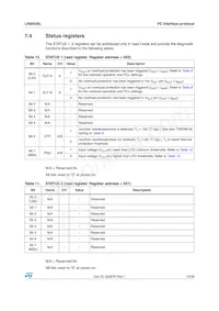 LNBH26LPQR Datasheet Page 19