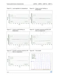 LNBP11LPUR Datasheet Page 14