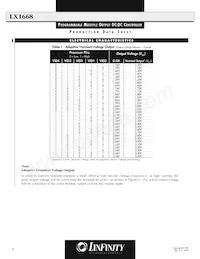 LX1668CPW Datasheet Page 4