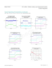 MAX17651AZT+ Datasheet Pagina 5