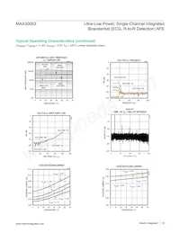 MAX30003CWV+T Datasheet Pagina 12