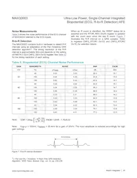MAX30003CWV+T Datasheet Page 20