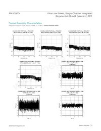 MAX30004CWV+ Datasheet Page 9