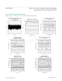 MAX30004CWV+ Datasheet Page 10