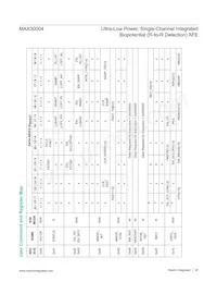MAX30004CWV+ Datenblatt Seite 20