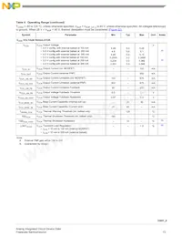 MC33908AER2 Datasheet Page 13