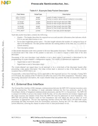 MPC184VFB Datasheet Page 5