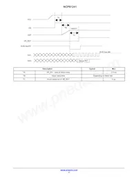 NCP81241MNTXG Datasheet Page 17