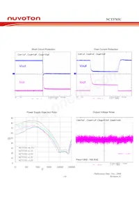 NCT3703U-475 TR Datasheet Pagina 18