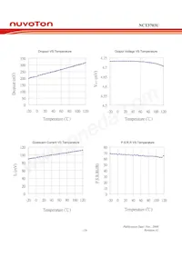 NCT3703U-475 TR Datasheet Pagina 20