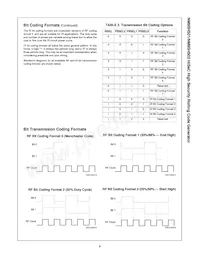 NM95HS01EM Datasheet Page 6