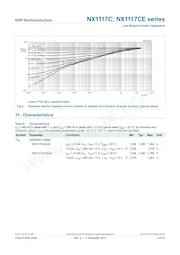 NX1117C120Z Datasheet Page 6