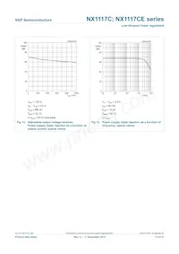 NX1117C120Z Datasheet Page 13
