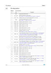 PM6641 Datasheet Page 6