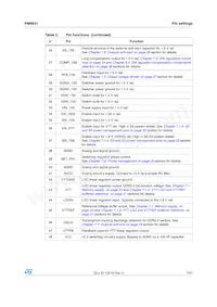 PM6641 Datasheet Page 7