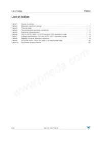 PM6652 Datasheet Pagina 6