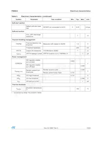 PM6652 Datasheet Page 15