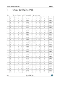 PM6652 Datasheet Page 16
