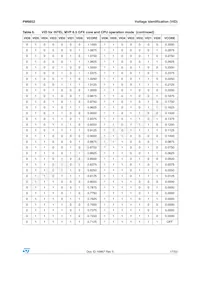 PM6652 Datasheet Page 17