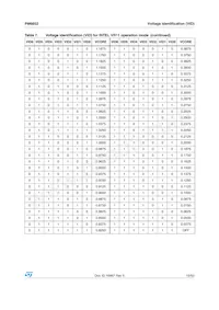 PM6652 Datasheet Page 19