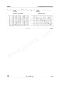 PM6652 Datasheet Page 23