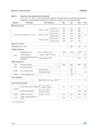 PM6680ATR Datasheet Page 10