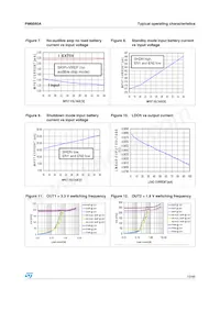 PM6680ATR Datasheet Page 13