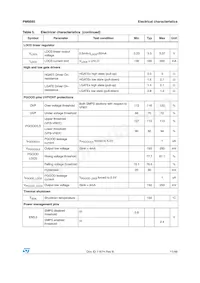 PM6685TR Datasheet Page 11