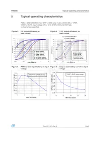 PM6685TR Datasheet Page 13