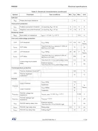 PM8908TR Datasheet Page 11