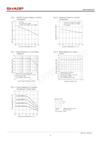 PQ070XH02ZPH Datasheet Page 4