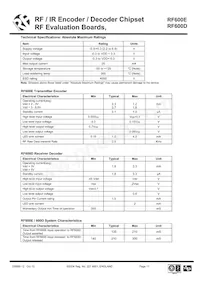 RF600D Datasheet Pagina 11