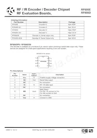 RF600D Datasheet Page 12