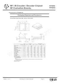 RF600D Datasheet Page 15