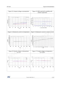 ST1L05PU25R Datasheet Pagina 15