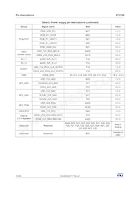 ST2100TR Datasheet Page 16