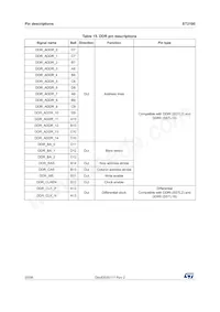 ST2100TR Datasheet Page 20