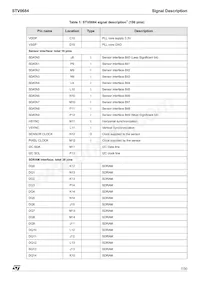 STV0684 Datasheet Page 7