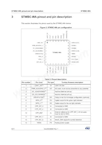 STWBC-WATR Datasheet Pagina 6