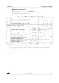 STWBC-WATR數據表 頁面 15