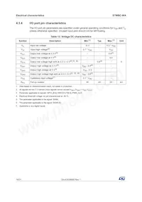 STWBC-WATR數據表 頁面 16