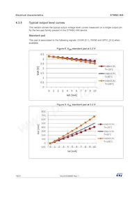 STWBC-WATR Datasheet Page 18